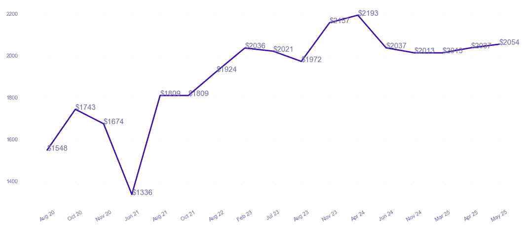 chart_img