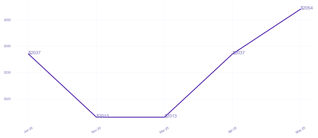 chart_img