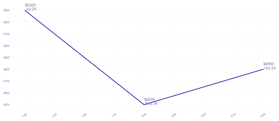 chart_img