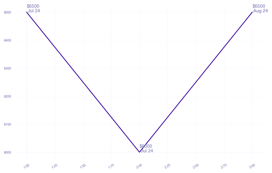 chart_img