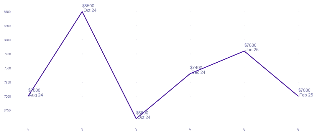 chart_img