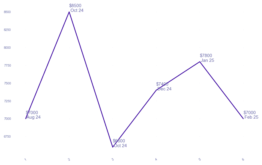 chart_img