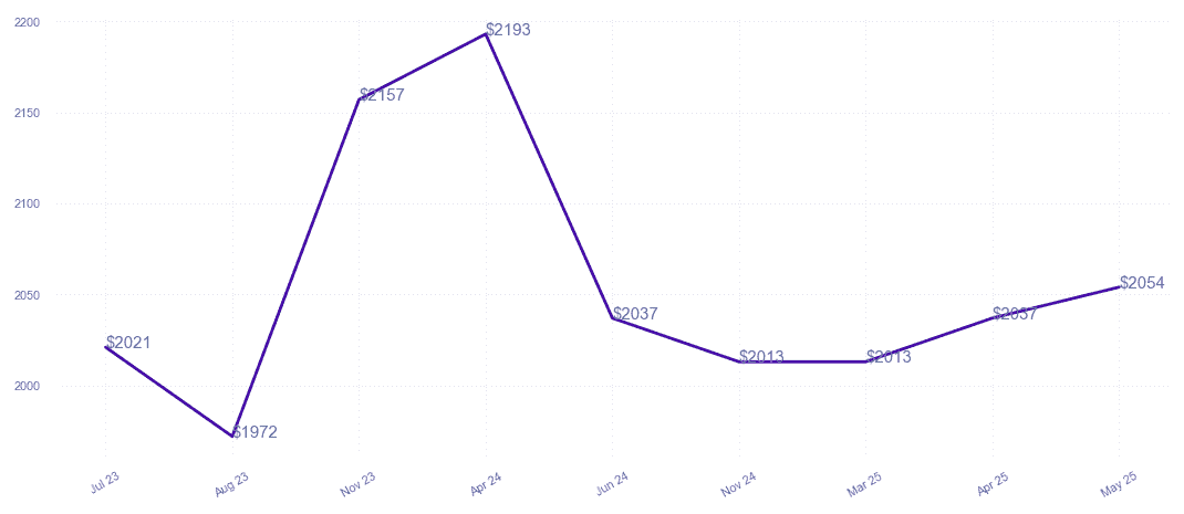 chart_img