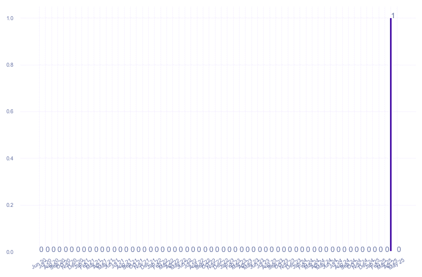 value_img