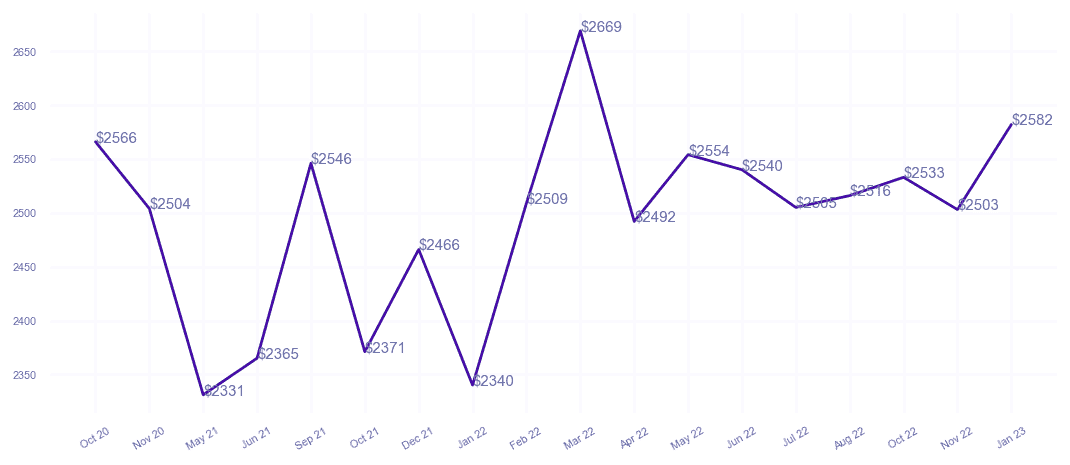 chart_img