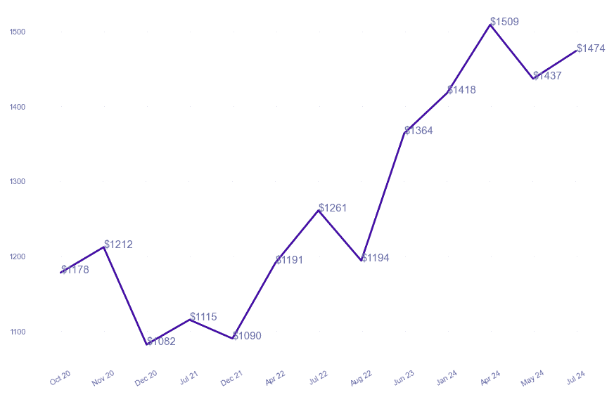 chart_img