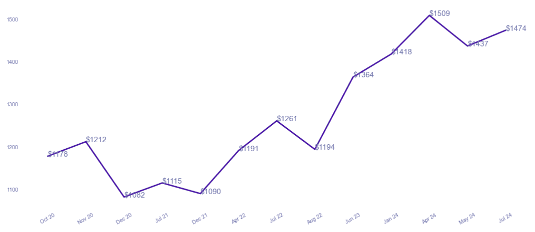 chart_img