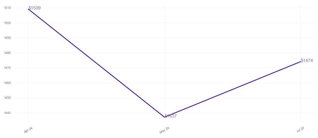 chart_img