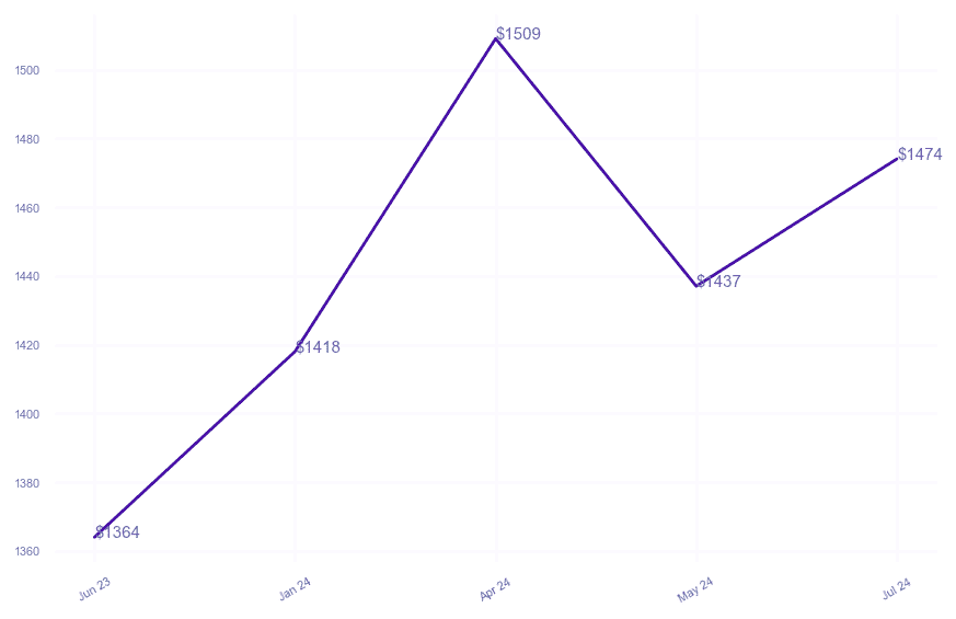 chart_img