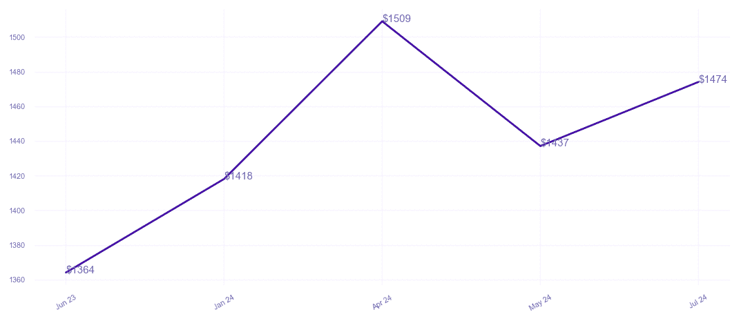 chart_img