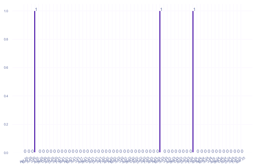 value_img