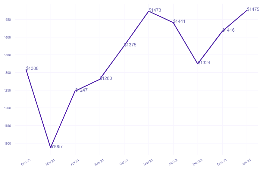 chart_img