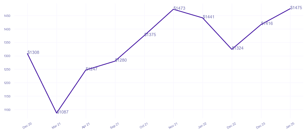chart_img