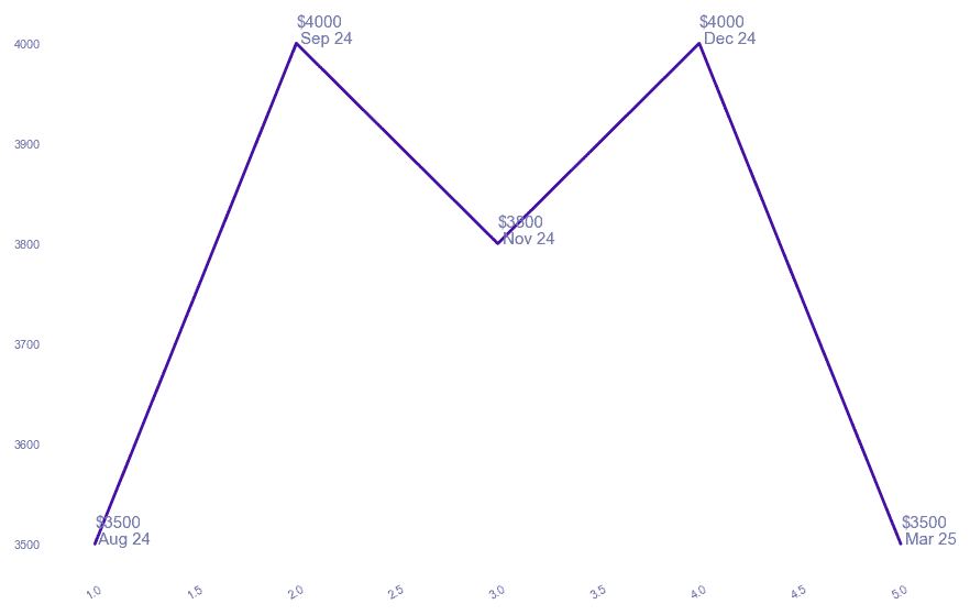 chart_img