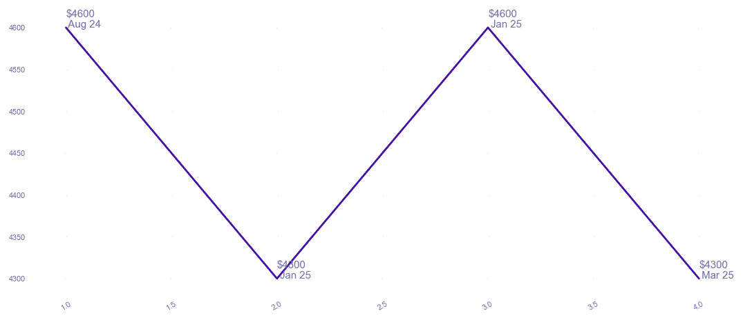chart_img