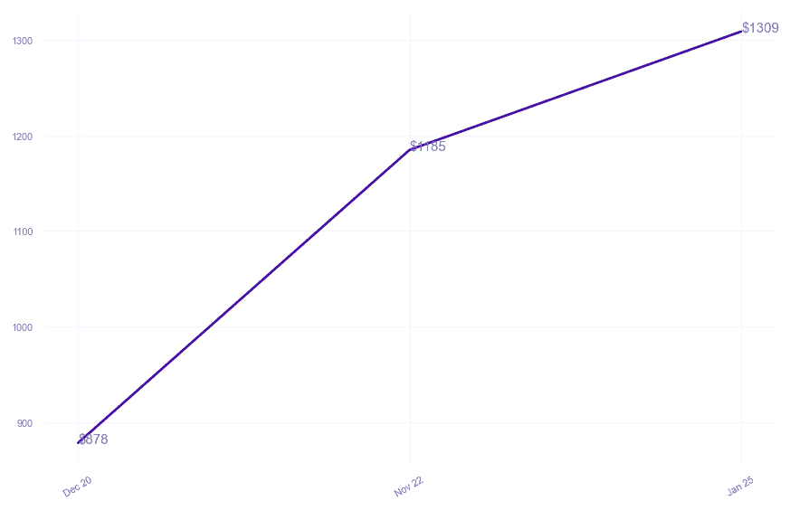 chart_img
