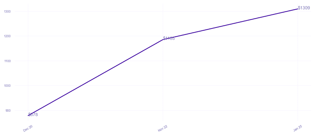 chart_img