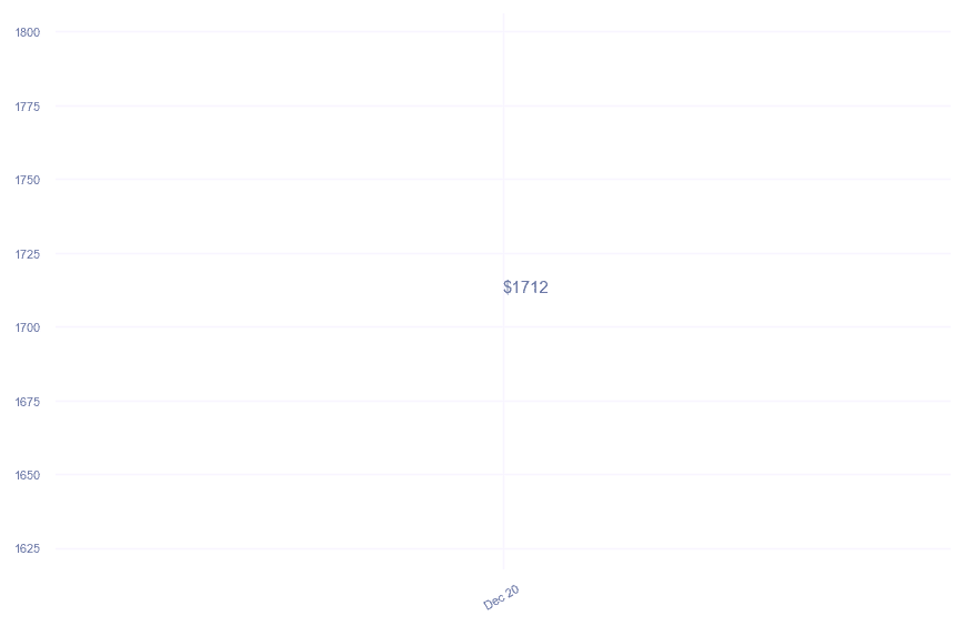 chart_img