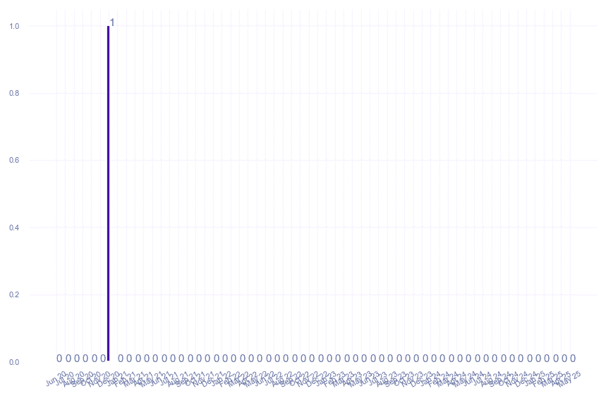 value_img
