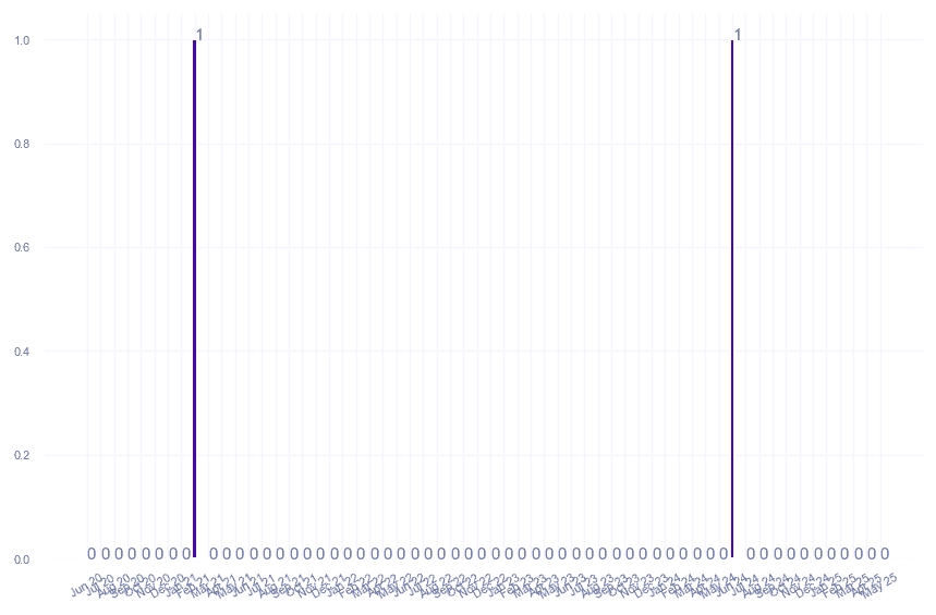 value_img