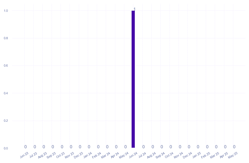 value_img