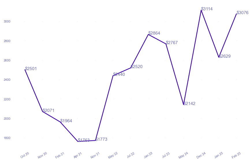 chart_img