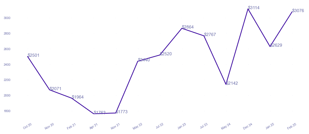 chart_img