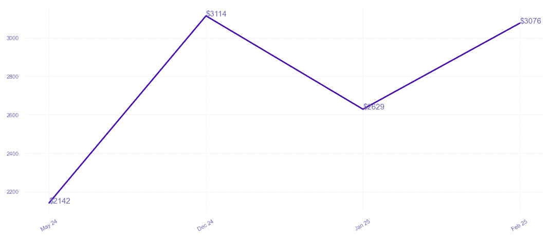 chart_img