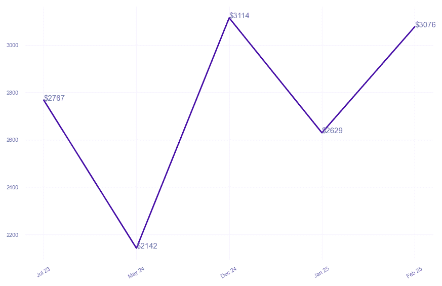 chart_img
