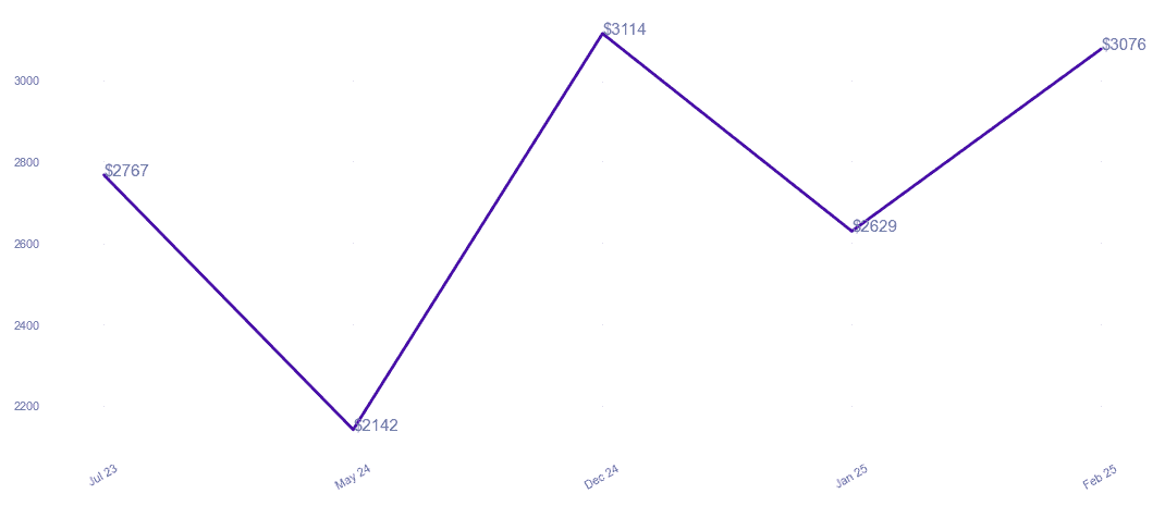 chart_img