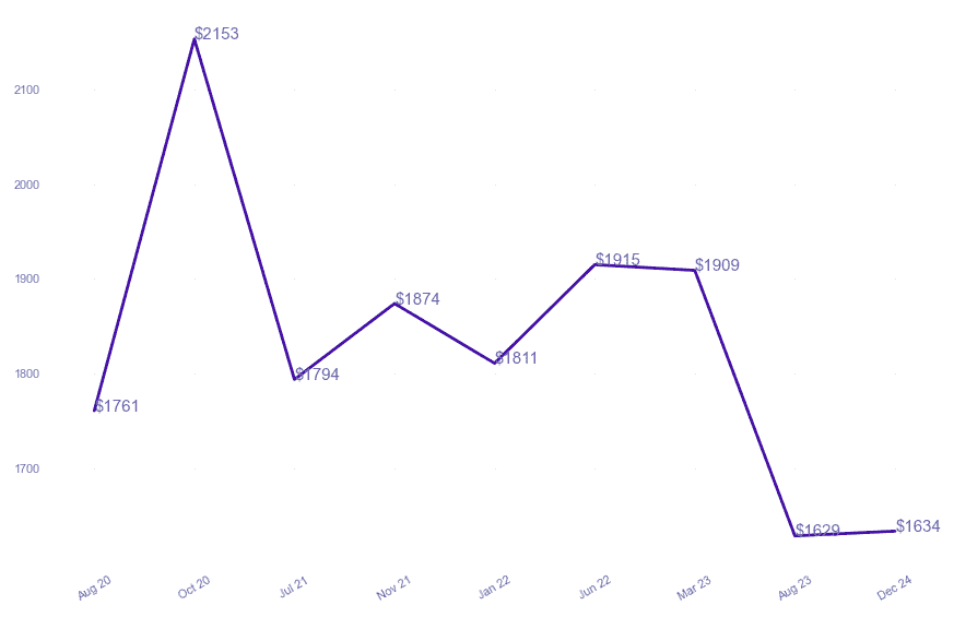 chart_img