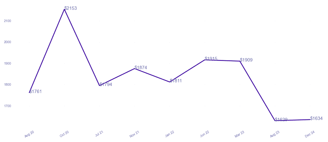 chart_img