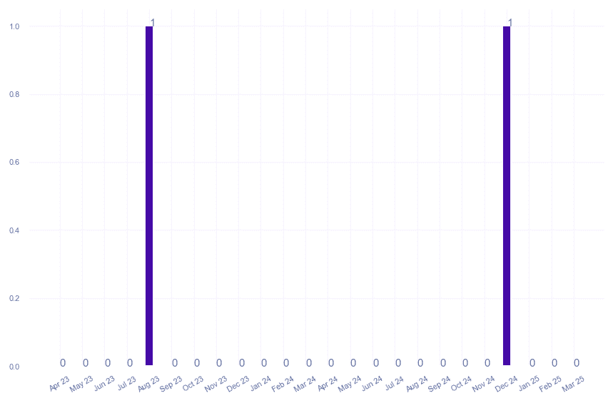 value_img