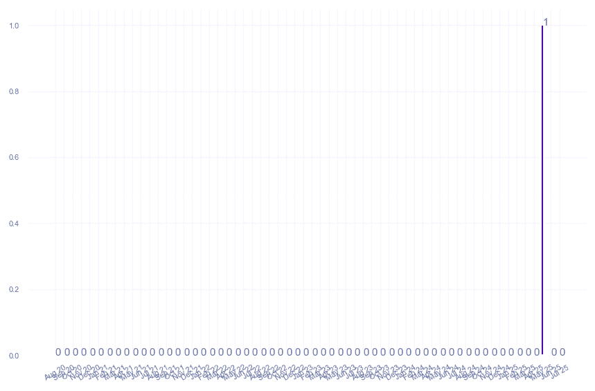 value_img