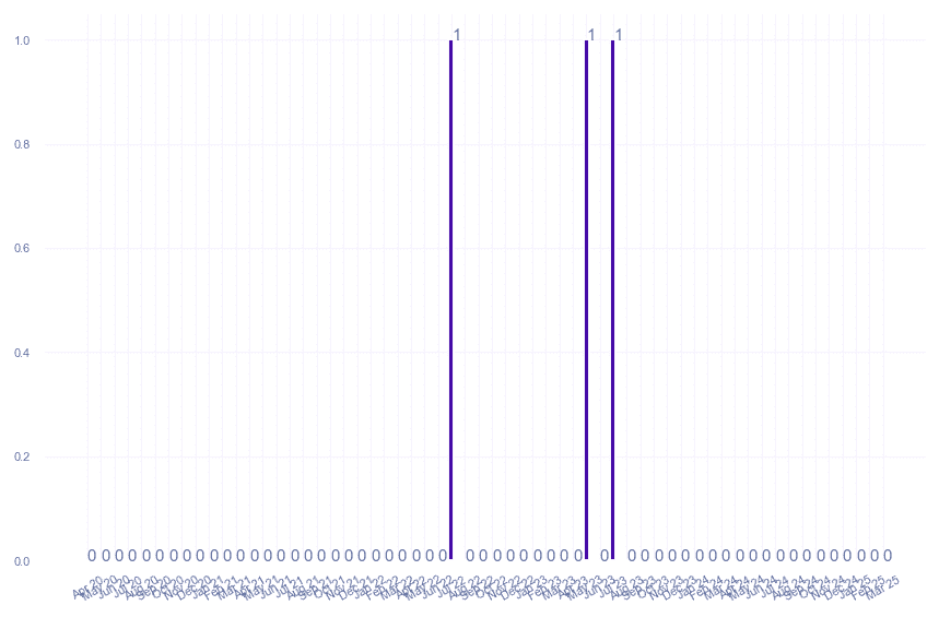 value_img