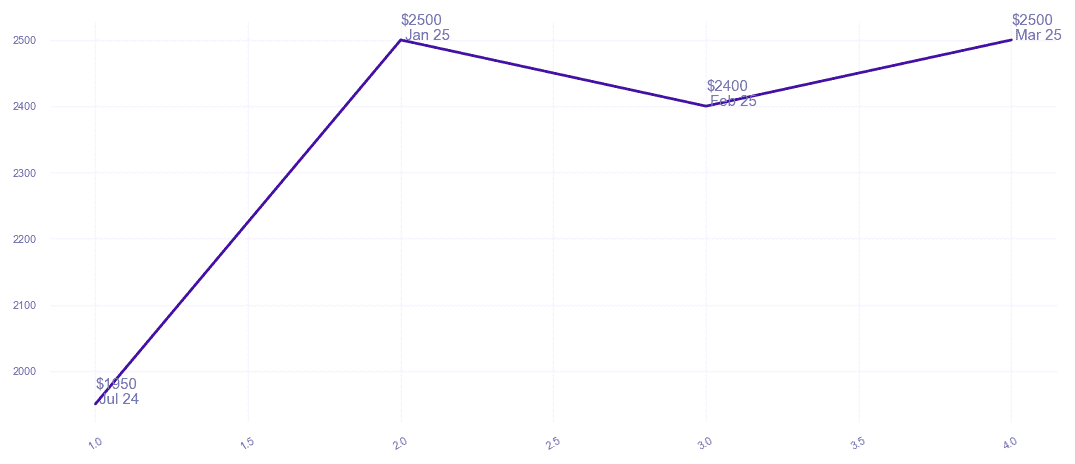 chart_img
