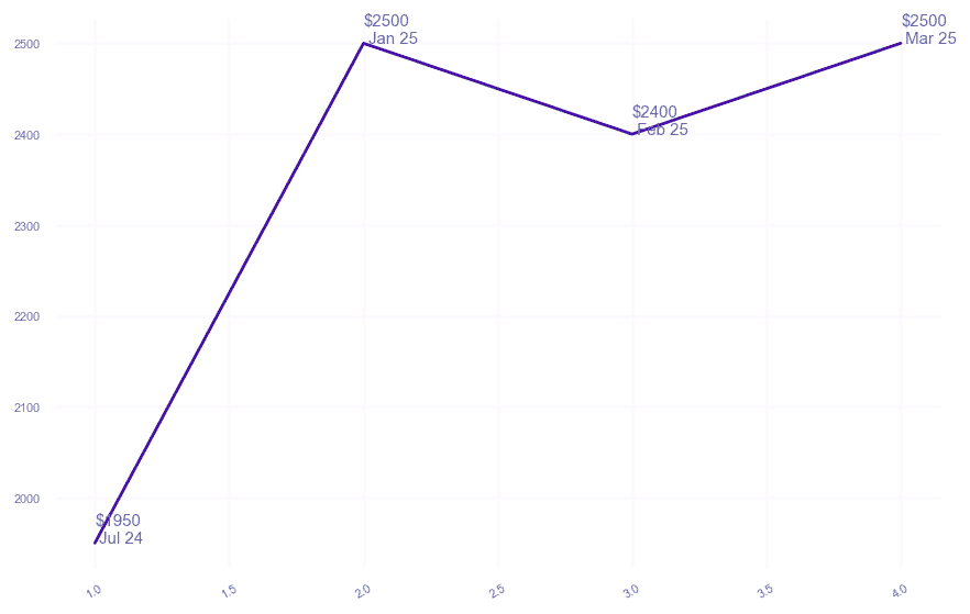 chart_img
