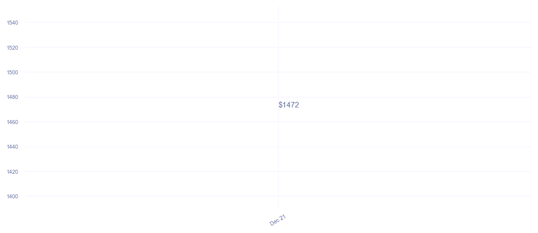 chart_img