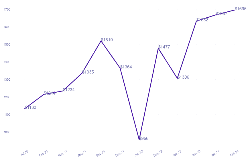 chart_img