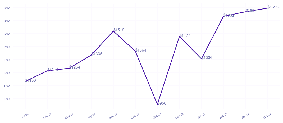 chart_img