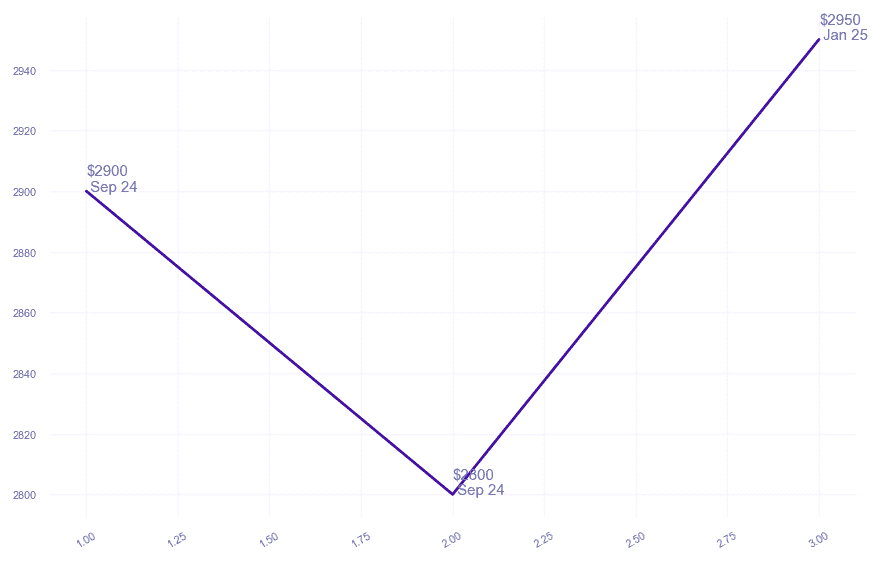 chart_img