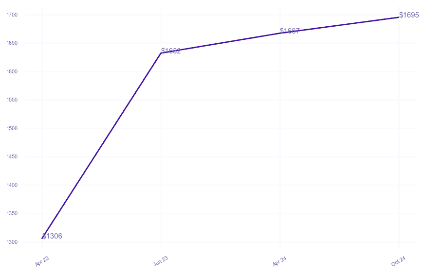 chart_img