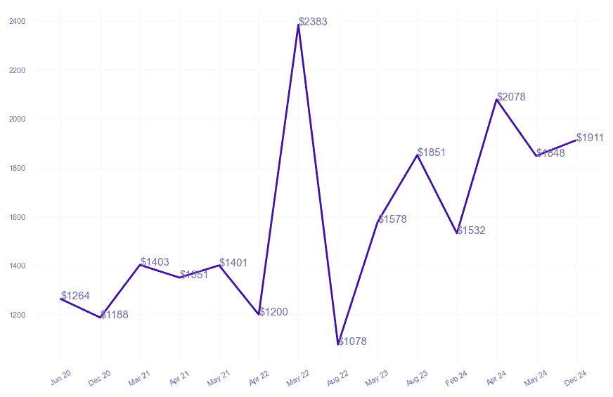 chart_img