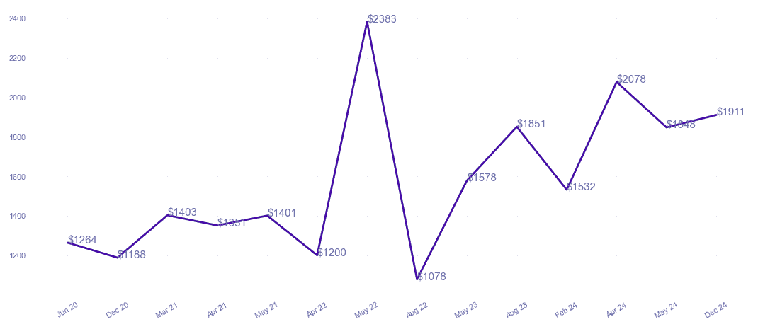 chart_img
