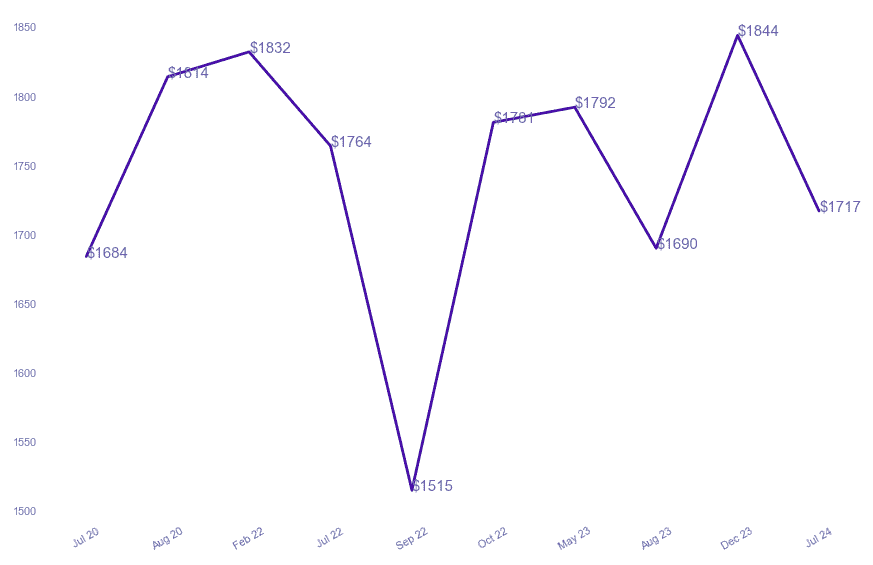 chart_img