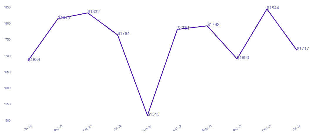 chart_img