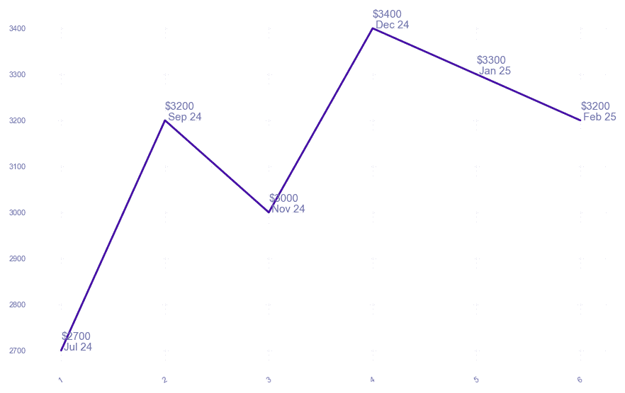 chart_img