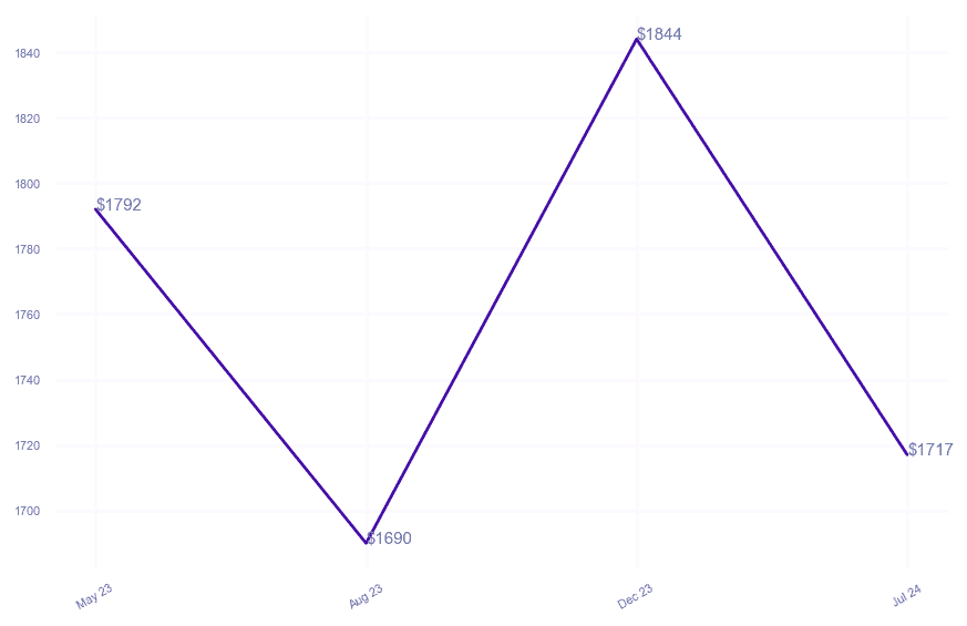 chart_img
