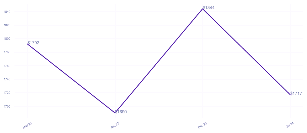 chart_img