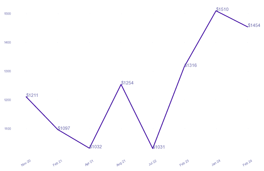 chart_img